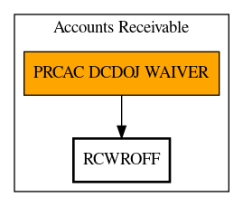 Call Graph