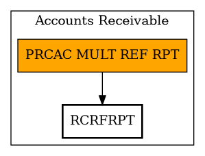 Call Graph