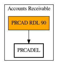 Call Graph