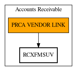 Call Graph