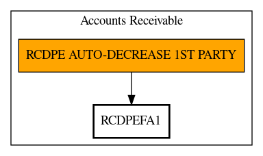 Call Graph