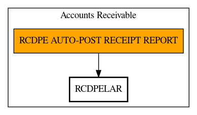 Call Graph