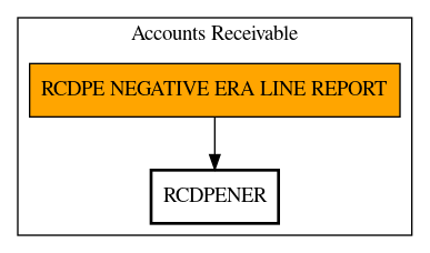 Call Graph