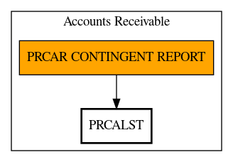 Call Graph