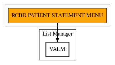 Call Graph