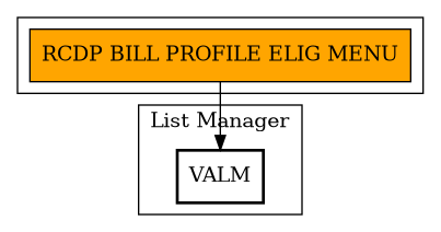 Call Graph