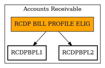 Call Graph