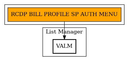 Call Graph