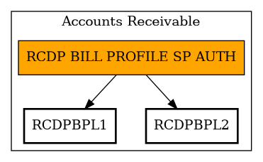 Call Graph