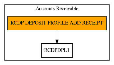 Call Graph