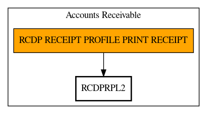 Call Graph