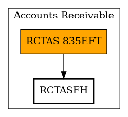 Call Graph