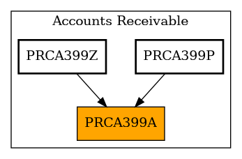 Caller Graph