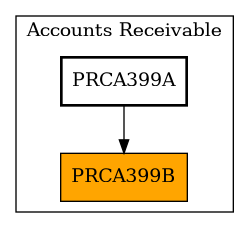 Caller Graph