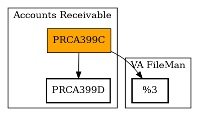 Call Graph