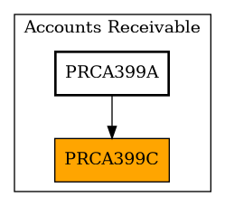 Caller Graph