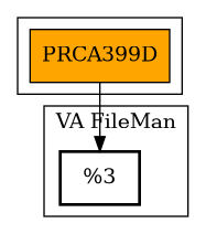 Call Graph