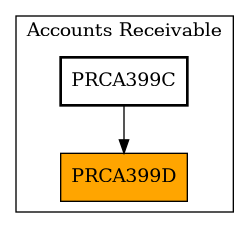 Caller Graph