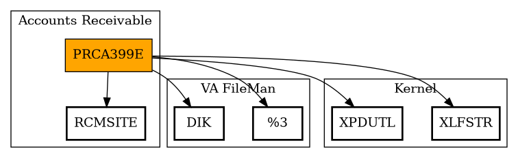 Call Graph