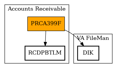 Call Graph