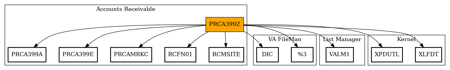 Call Graph