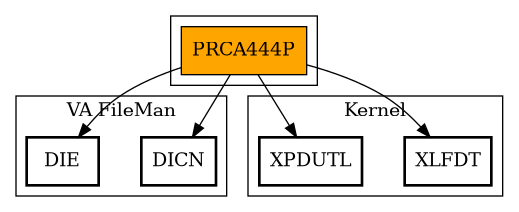 Call Graph