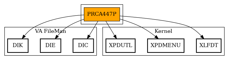 Call Graph