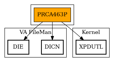 Call Graph