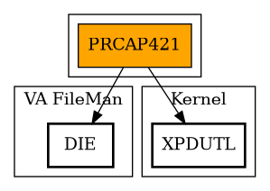 Call Graph