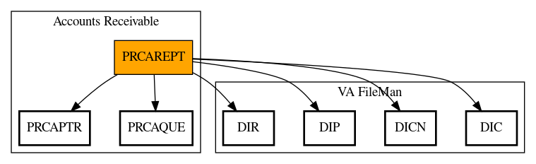 Call Graph