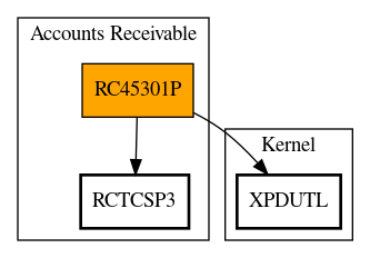 Call Graph