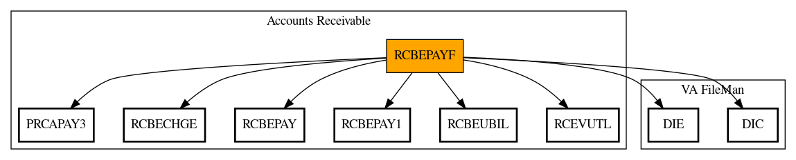 Call Graph