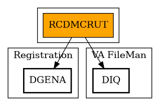 Call Graph