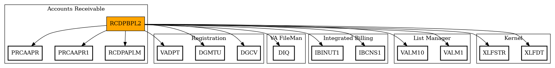 Call Graph