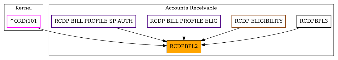 Caller Graph