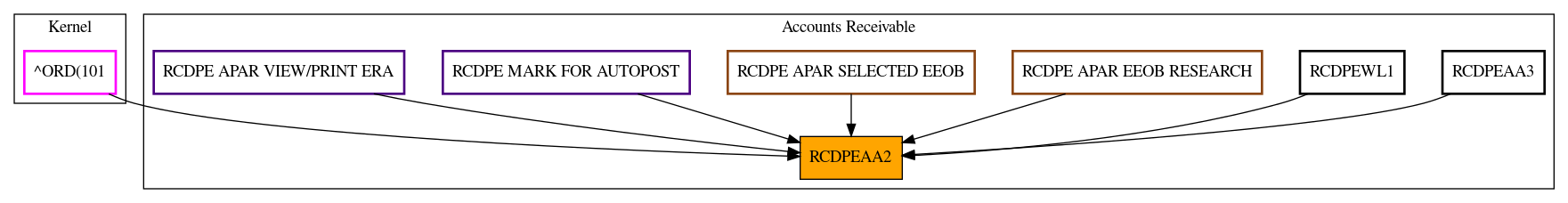 Caller Graph