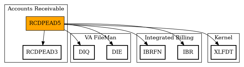 Call Graph