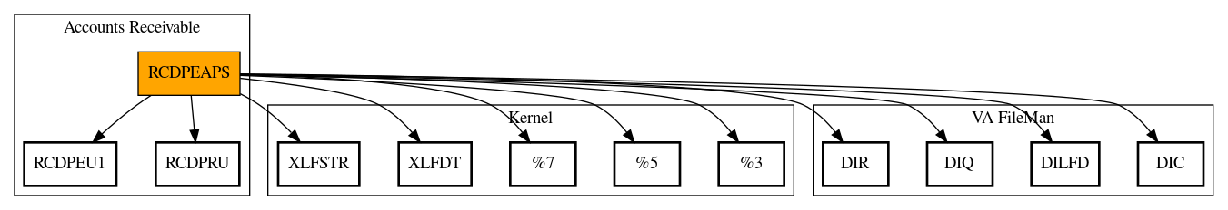 Call Graph