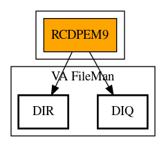 Call Graph