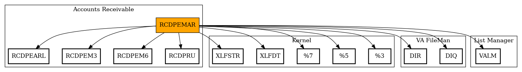 Call Graph
