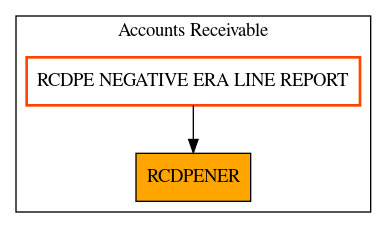 Caller Graph