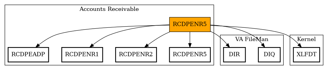 Call Graph