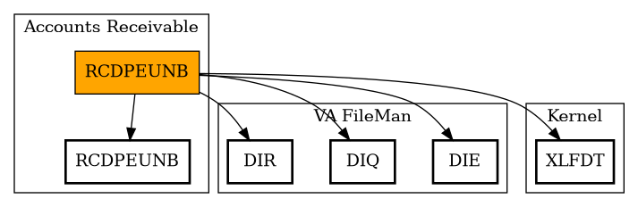 Call Graph