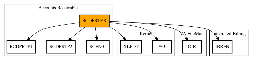 Call Graph