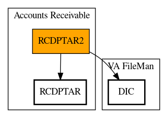 Call Graph