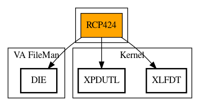 Call Graph