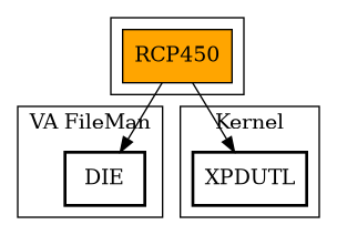 Call Graph