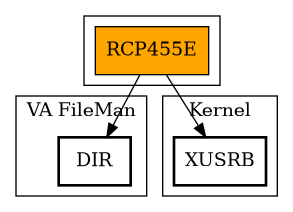 Call Graph