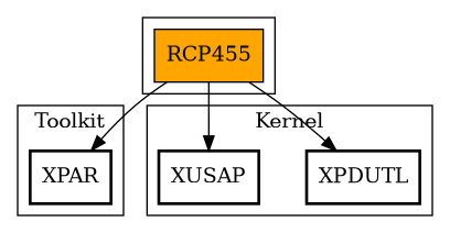 Call Graph