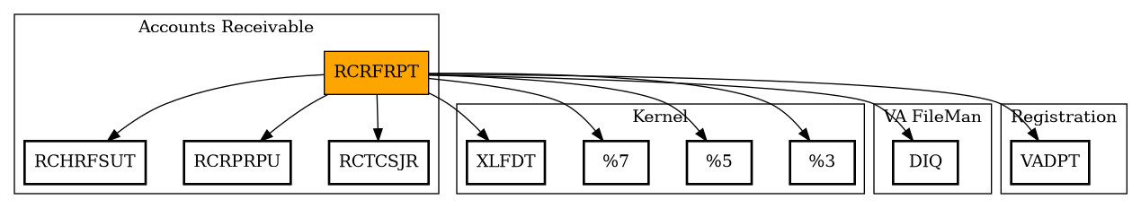 Call Graph